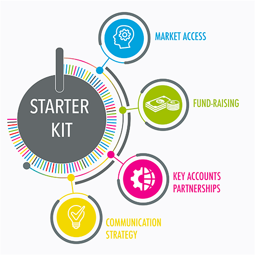 Gene.iO - Strategy Packs - Starter Kit & 4 personalised Packs